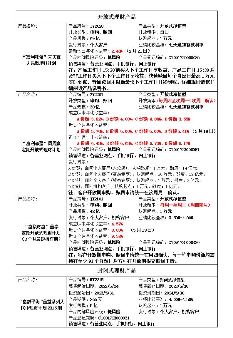 “富銀理財”人民幣理財產品發行公告(5.22）.jpg