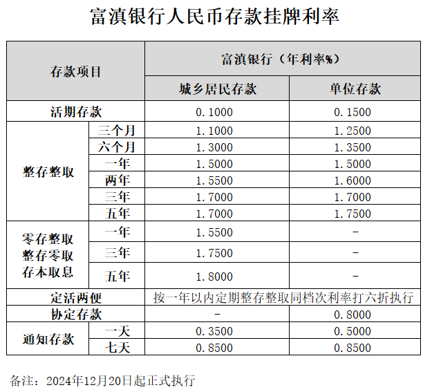 官網(wǎng)掛牌利率顯示2024年12月20日.png