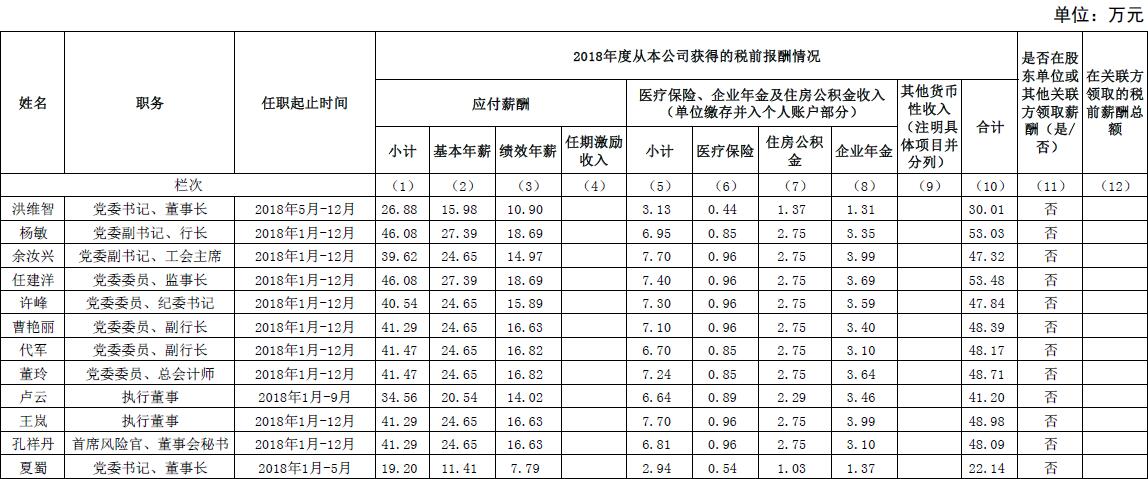 2018年薪酬披露表.jpg