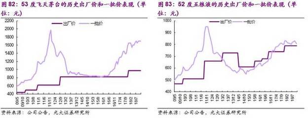 白酒行业深度报告之框架篇:一杯敬传承,一杯敬繁华 | 他山石