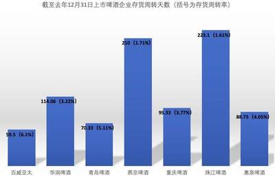 旺季來臨,啤酒行業今年如何賺錢?百威漲價,雪花“喝”白酒