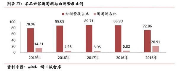 名品世家(835961):依托強大加盟商體系,打造酒品經銷龍頭【尋找新三板精選層標的專題報告(七十一)】