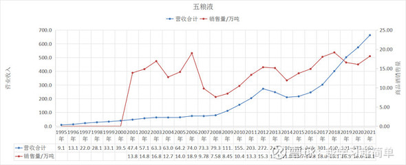 白酒企業二十年歷史研究之三--五糧液