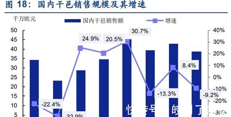 白酒行业专题报告海外烈酒年份概念由来及发展!