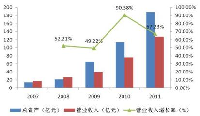 華經縱橫:洋河散酒勾兌背后折射急速擴張的困境-華經觀察-華經觀點-中國產業競爭情報網