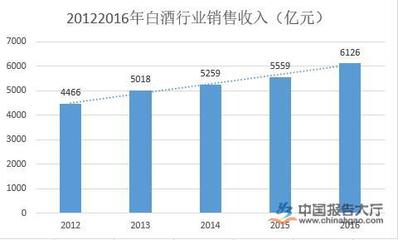 食品饮料行业周报:白酒企业机遇和挑战并存