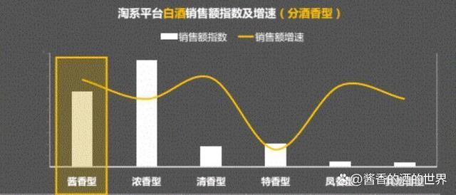 近年來,隨著醬香白酒市場的份額不斷擴大,有不少酒友們都紛紛投入了