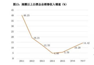 食品饮料:消费主力结构变迁催生机会